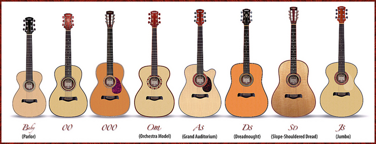 Comparatif de la taille des modèles de guitare folk