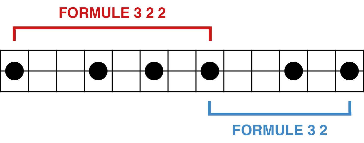 Formule 3 2 2 3 2 variante
