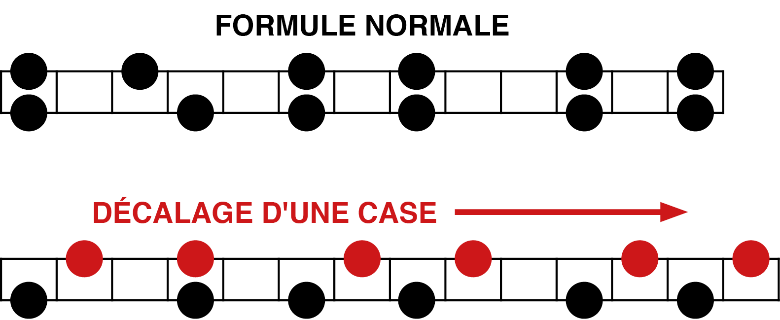 Diagramme de la gamme pentatonique sur les cordes 3 et 2