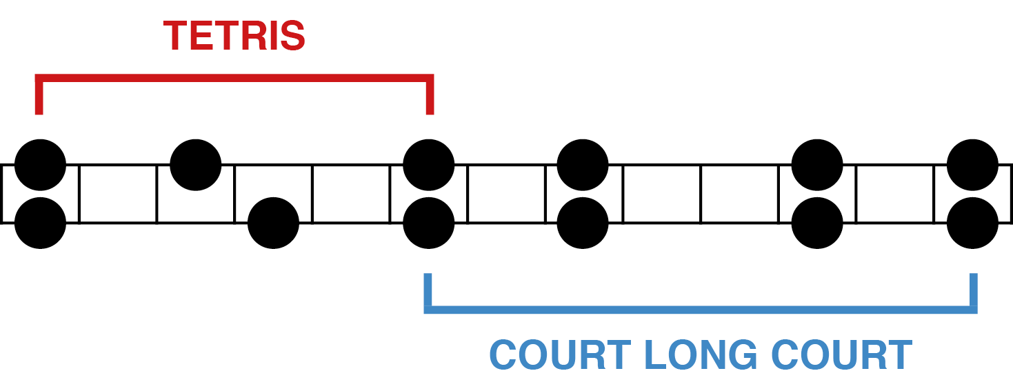 Formule Tetris - court - long - court (gamme pentatonique)