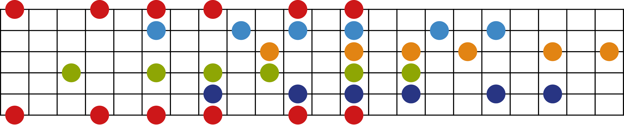 Diagramme de la gamme pentatonique sur les 6 cordes de la guitare
