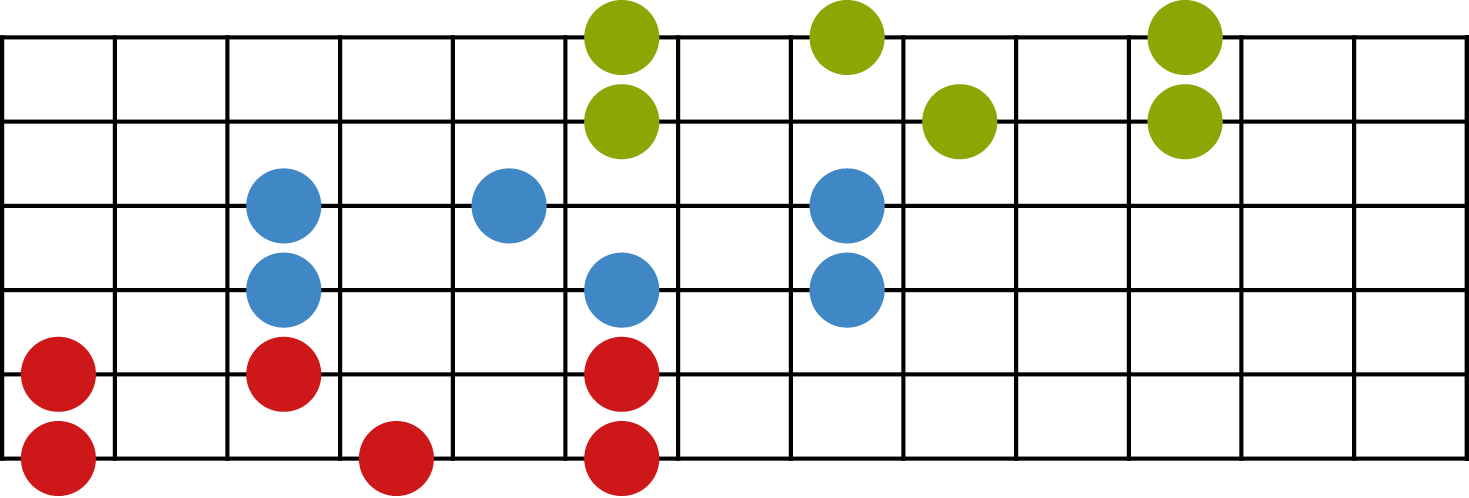 Motif Tetris en octaves (gamme pentatonique)