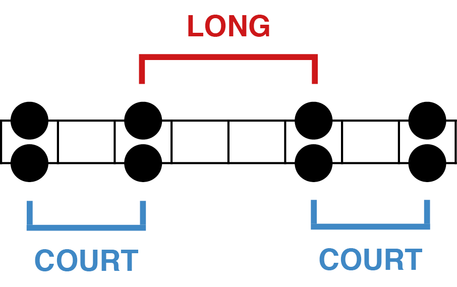 Formule court - long - court (gamme pentatonique)