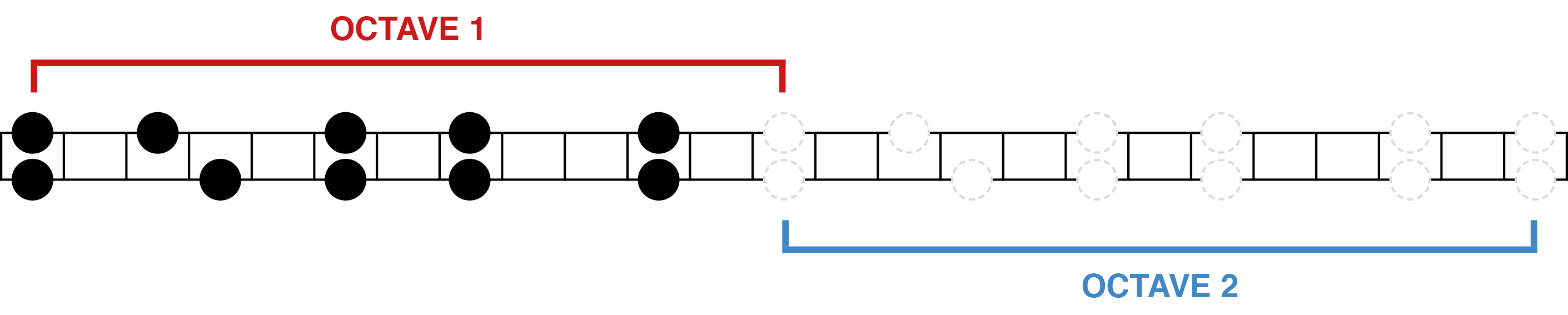 Formule Tetris - court - long - court sur 2 octaves (gamme pentatonique)