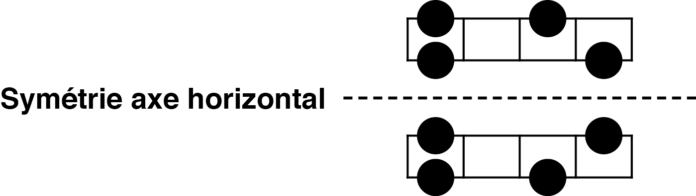 Exemple de symétrie horizontale sur un motif de la gamme pentatonique